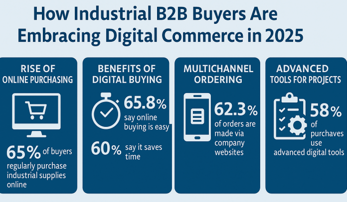 Industrial B2B Buyers